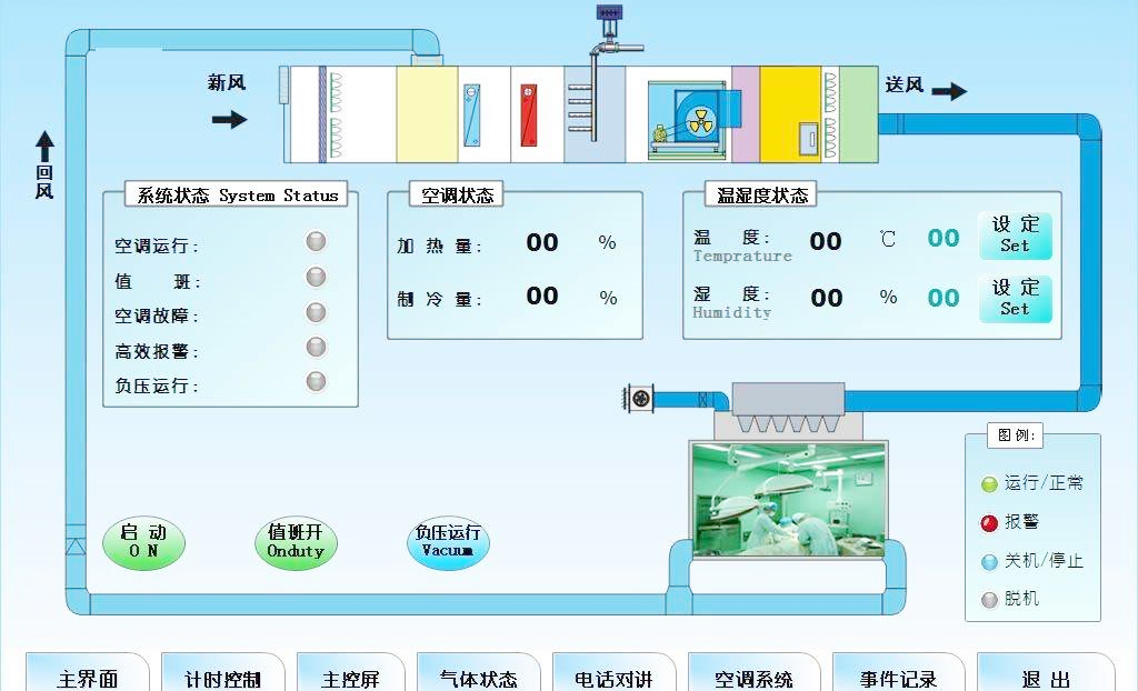 手术室新风量对恒温恒湿空调能耗太惊人了