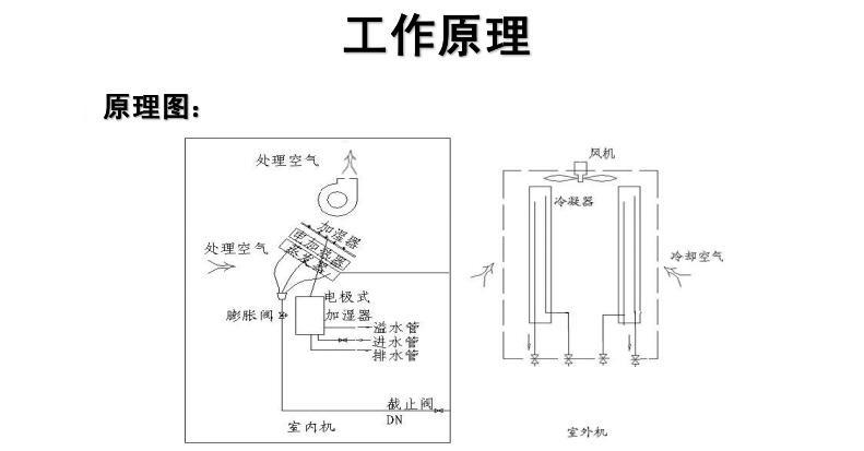 铂克恒温恒湿机重点介绍 恒温恒湿机特点