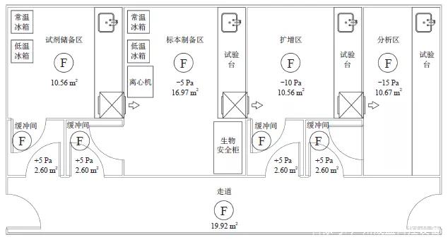 PCR 实验室工艺平面图