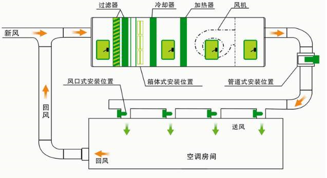 洁净度达到要求就行了?洁净室必须达到这4个要求