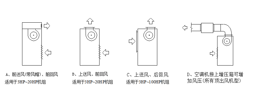 恒温恒湿空调送风以及回风