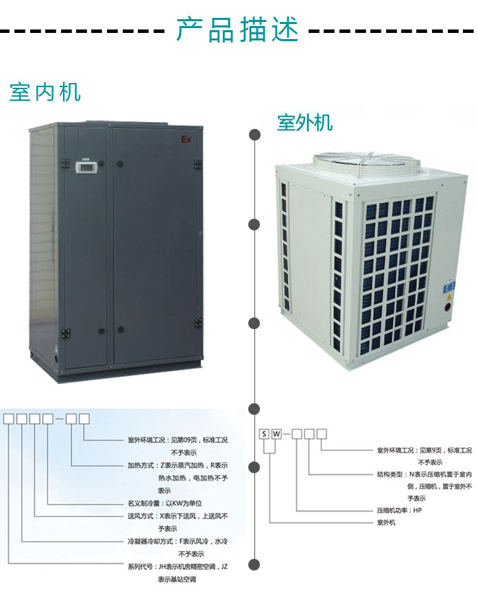 机房恒温恒湿空调的管理与维护